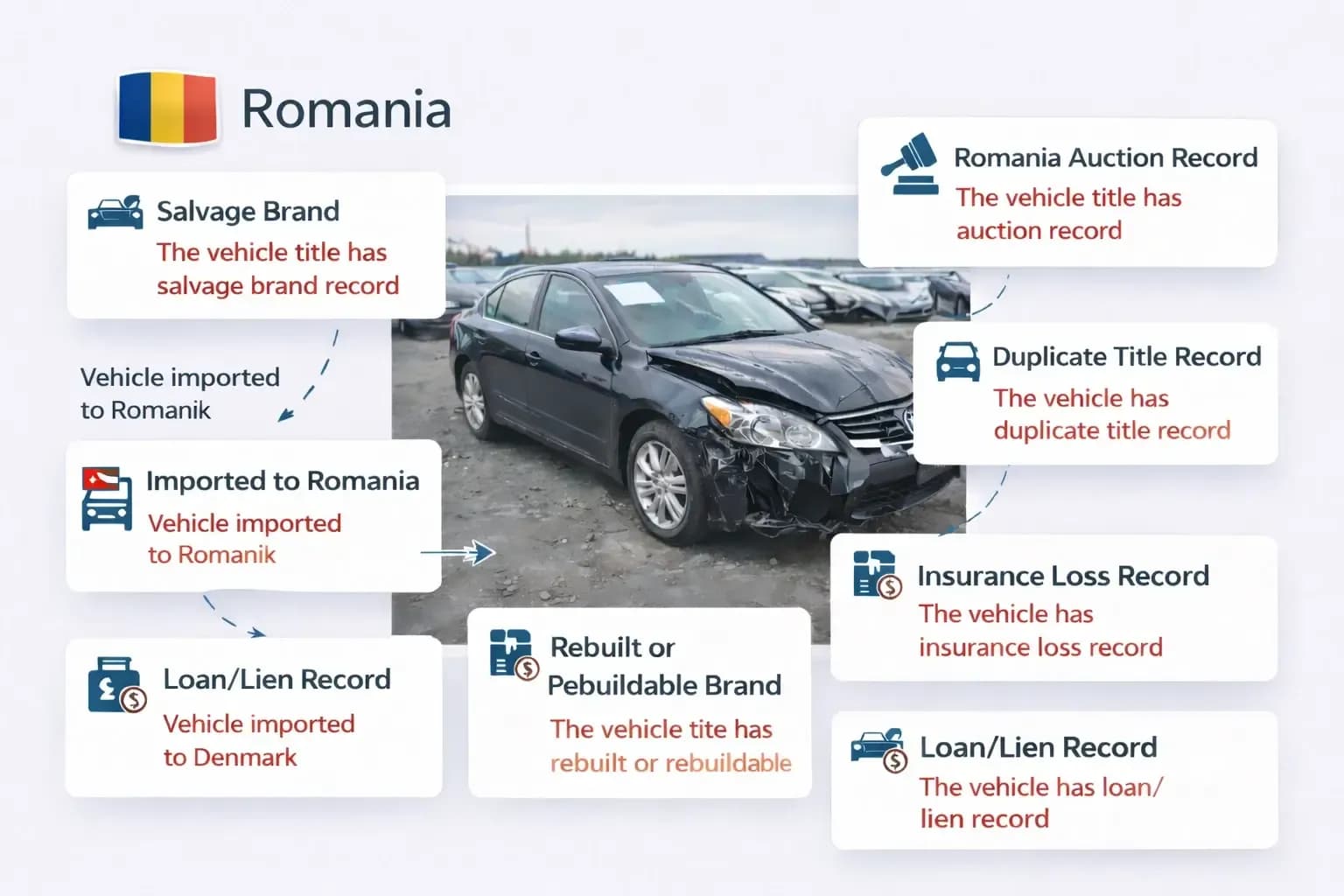 VIN check Report in Romania showing auction, salvage, lien, and insurance records.